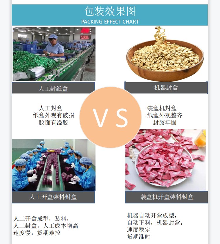 自動(dòng)裝盒機(jī)跟人工包裝相比，有哪些不一樣的？